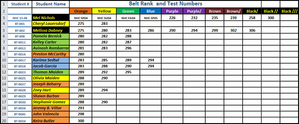 Rank Test Record